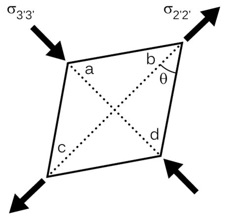 homework and exercises - Stiffness matrix of an orthotropic transversely isotropic material ...