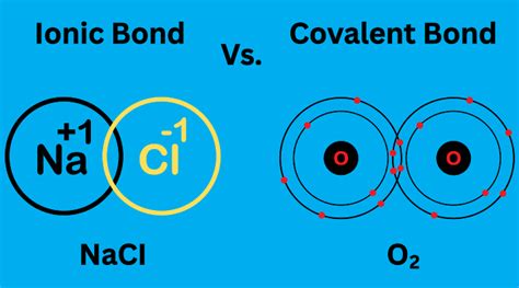 Ionic vs. Covalent Bond: A Definitive Comparison - PSIBERG