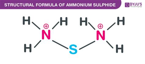 Ammonium Sulfide Formula - Properties, Uses and Structural Formula