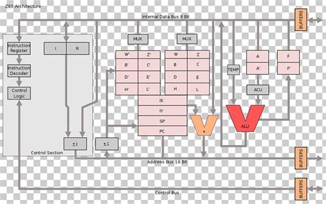 Zilog Z80 Microprocessor Central Processing Unit Assembly Language PNG ...