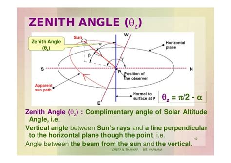 Solar Radiation Geometry