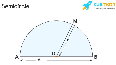 Perimeter of Semicircle - Formula, Definition, Examples