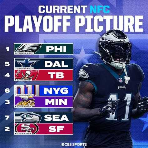 Current NFC Playoff Picture : r/49ers