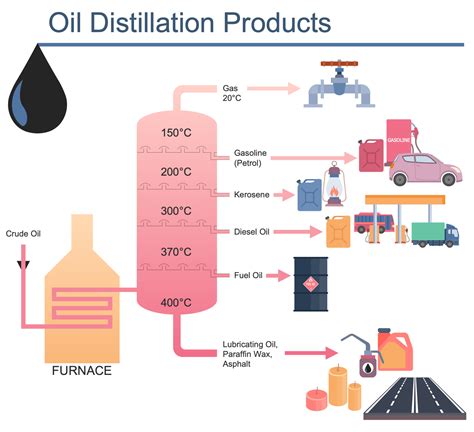 Oil and Gas Solution | ConceptDraw.com