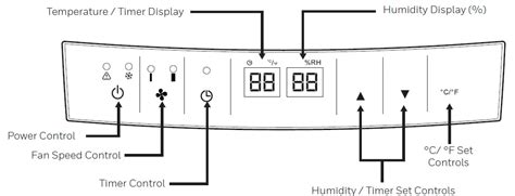 Honeywell Dehumidifier User Manual