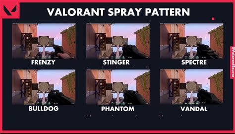 Valorant Spray Patterns and Recoil Control Guide : r/VALORANT