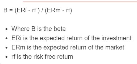 CAPM Beta Calculator - Calculator Academy