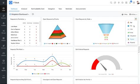 The Best 15 Service Desk Software in 2024