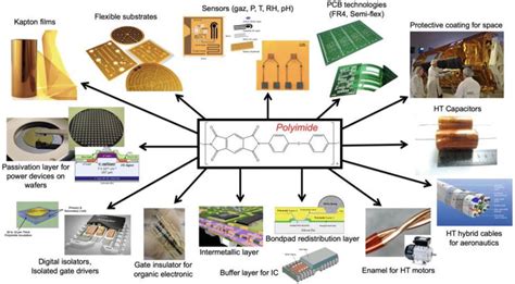 Polyimide in Electronics: Applications and Processability Overview | IntechOpen