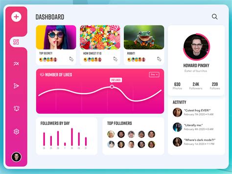 Social Media Dashboard by Howard Pinsky on Dribbble