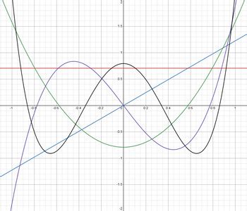 Application of Integration - Orthogonal Polynomials by Idempotent