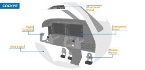 Parts of an Airplane and Their Function - AeroGuard