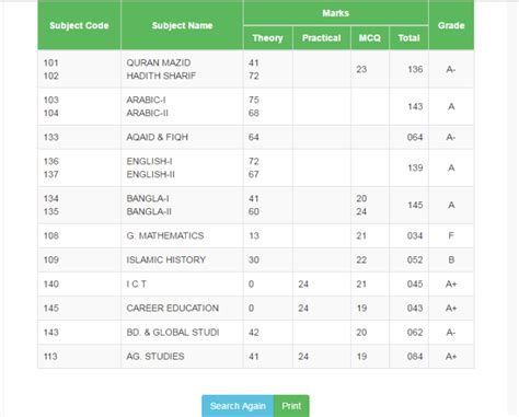 SSC Result 2021 With Marksheet (All Education Board) - Amar Job BD