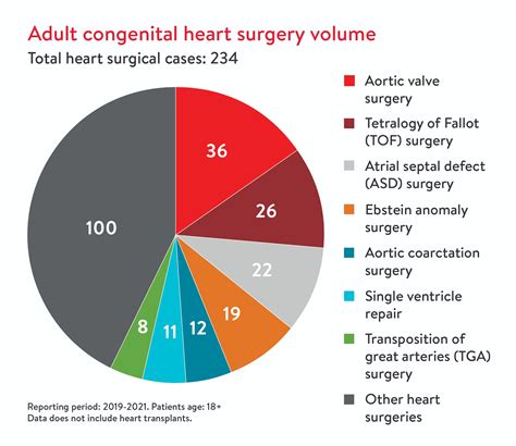 Congenital Heart Defects Diagram