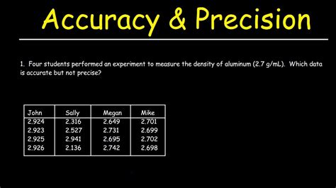 Accuracy and Precision - YouTube