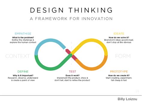 Design Thinking - The Visionary Owl