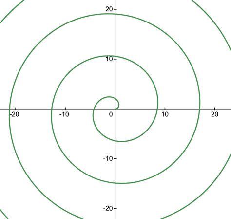 Spirals and Shells Models - Science Pickle