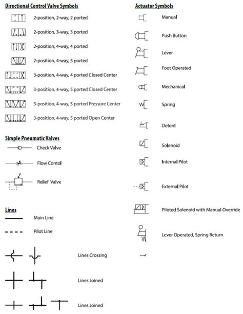 Pneumatic Circuit Symbols Explained |Library.AutomationDirect