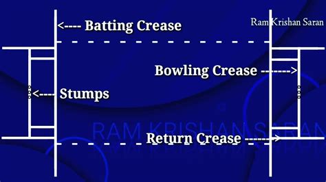 Cricket Pitch Marking | Cricket Pitch Making | How to Mark Cricket ...