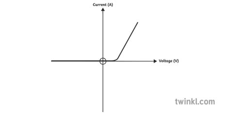 I V Graph Diode Physics Circuits Current Secondary Bw RGB Illustration