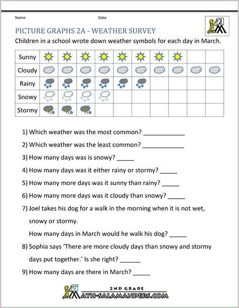 Pictograph Worksheets 3Rd Grade - Printable Word Searches