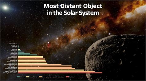 Scientists confirm discovery of the most distant object of the Solar System