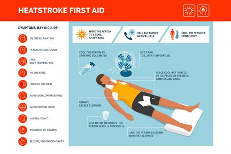 Heat Stress Can Be Fatal: Know the Signs and Prevent It - Signature ...