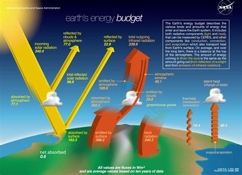 Wonder Wednesday: The Energy Budget | ConchoValleyHomepage.com