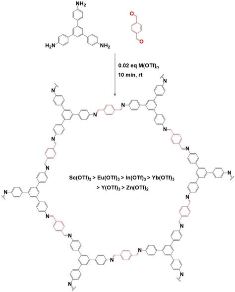 A) Schematic representation of COF synthesis via metal triflate ...