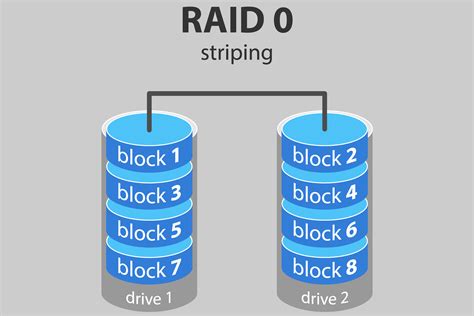 Build A Info About How To Restore Raid 0 - Unfuture38