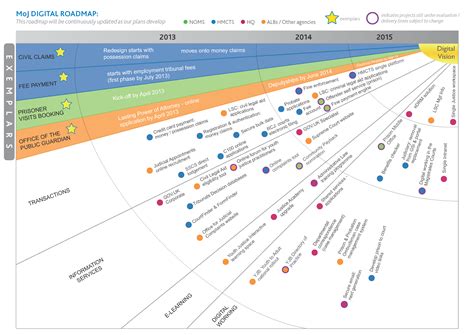 Pin by Victor Castillo on Diseño work | Digital marketing infographics, Infographic marketing ...