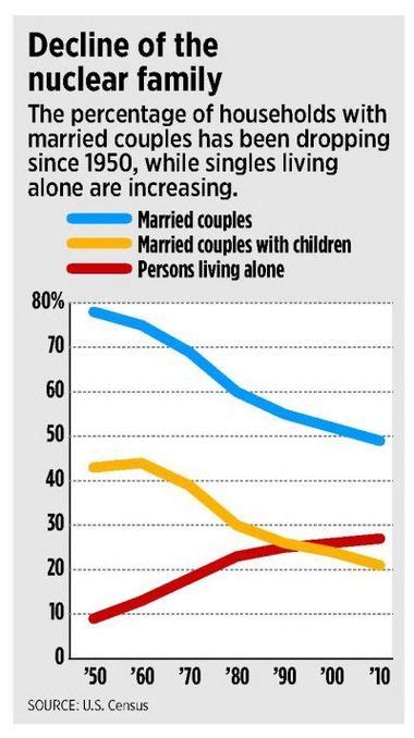 Michigan families go from 'ideal' to 'reality,' same as the nation, Census numbers show | MLive.com