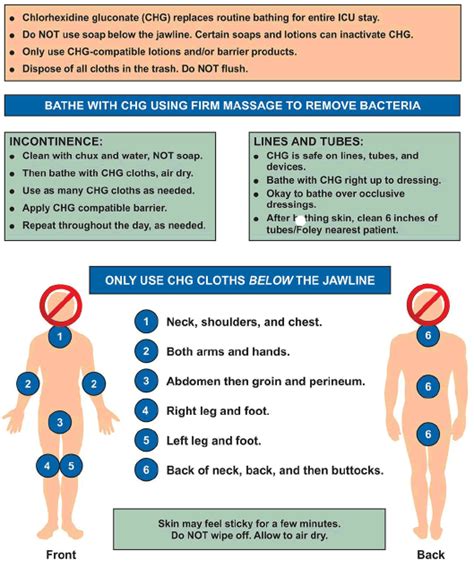 The Impact Of Nursing Staff Adherence With Chlorhexidine, 59% OFF