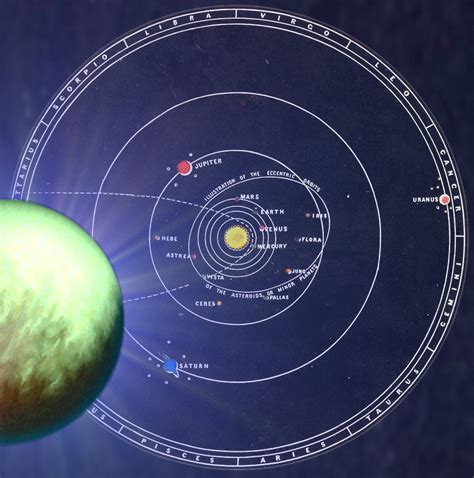 Experts Orbit Notion of Ninth Planet - CareerSpot