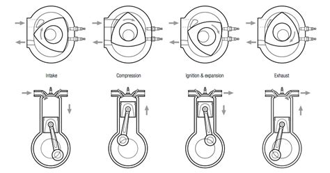 How Wankel’s Rotary Engine Works - autoevolution