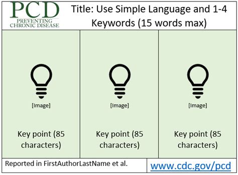 Creating a visual abstract for your PCD manuscript