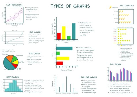 Types Of Graphs Data Science at Jonathan Perez blog