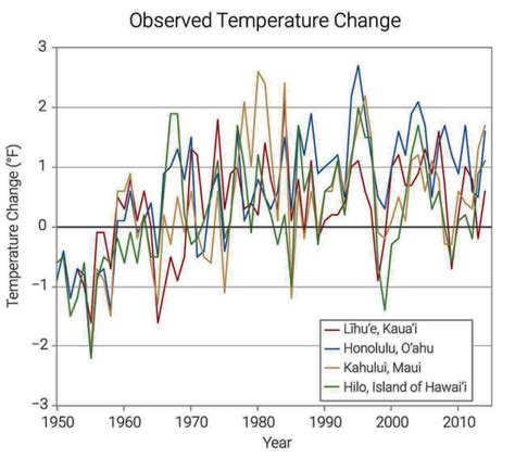 Hawaii Climate News - May 2021 - BeyondKONA