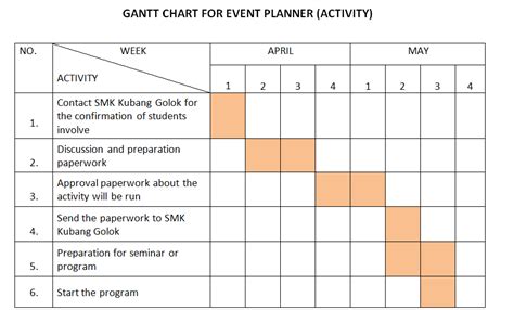 Esperanza: EVENT PLANNER - Gantt Chart