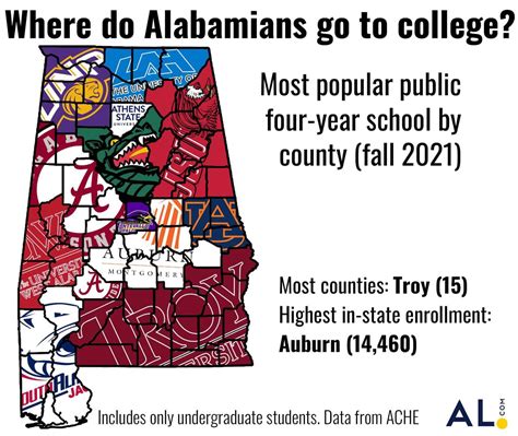 Alabama’s most popular college choice by county for 2021 - al.com