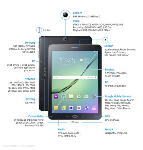 Samsung Unveils Galaxy Tab S2, the Essential Tablet for Experiencing Digital Content – Samsung ...