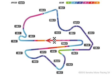 Sepang Track Map with Speed and Gear Telemetry - Photo.GP