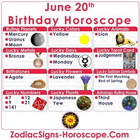 June 20 Zodiac (Gemini) Horoscope Birthday Personality and Lucky Things