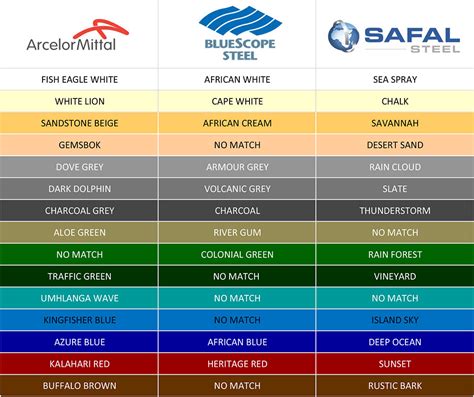 ROOF SHEETING – Roof Source