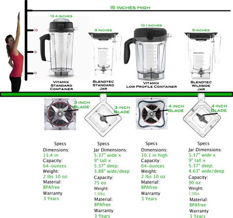 Best Blender for Juicing | Blendtec vs Vitamix Blender Comparison