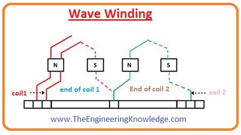 Wave Winding in DC Machines - The Engineering Knowledge