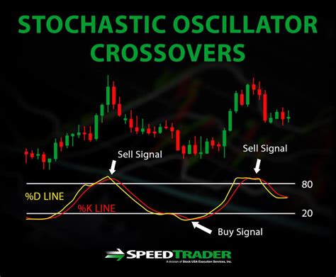 Stochastic - How to Use This Technical Indicator for Trading