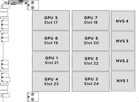 Installation de la carte mère du GPU H100/H200 | ThinkSystem SR780a V3 ...