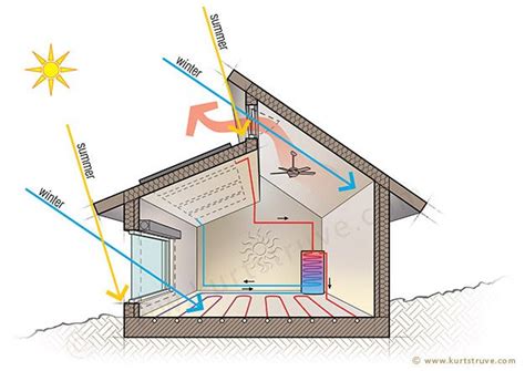 Architectural and Technical Illustration - Technical Illustrations ...