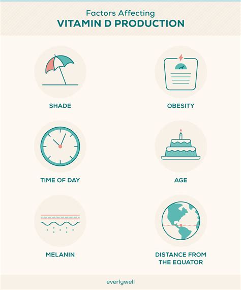 How Much Vitamin D Do You Get from the Sun? | Everlywell